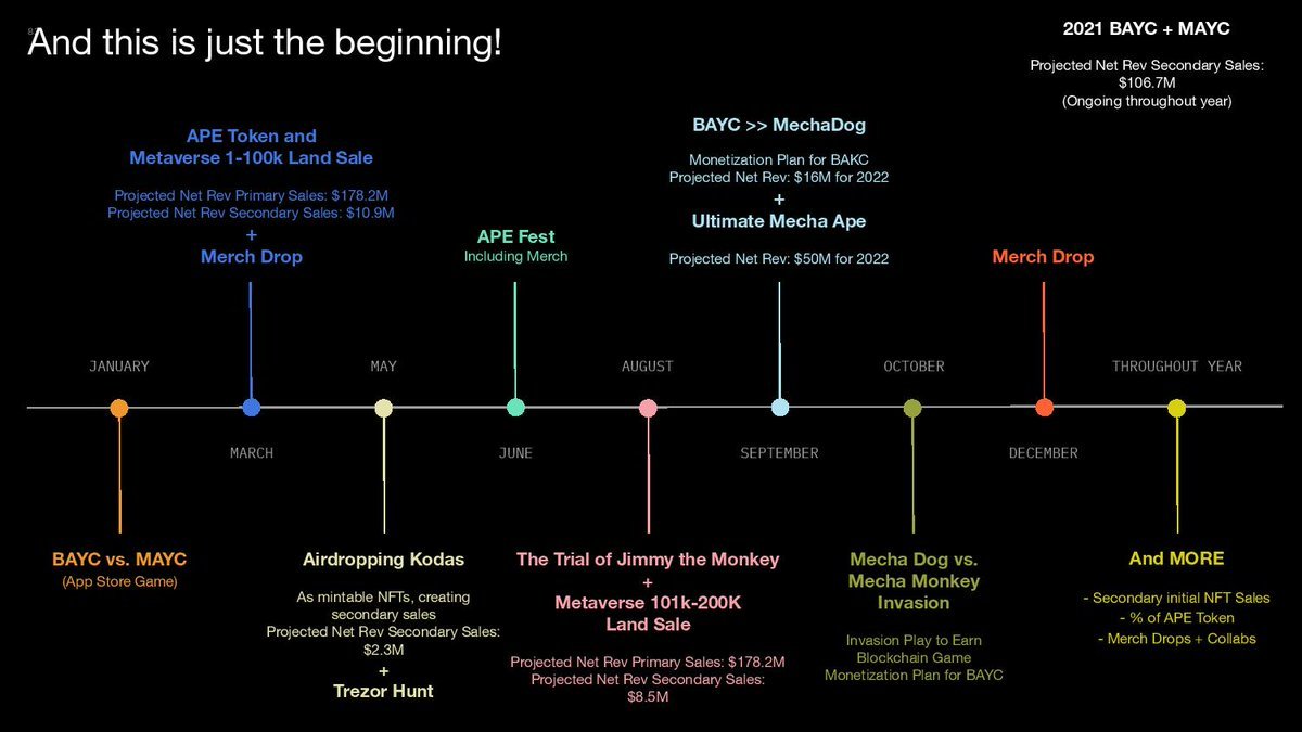 image of a leaked BAYC roadmap