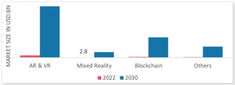 Metaverse Market