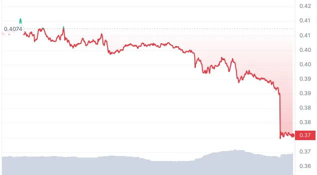 image of Solana token price drop